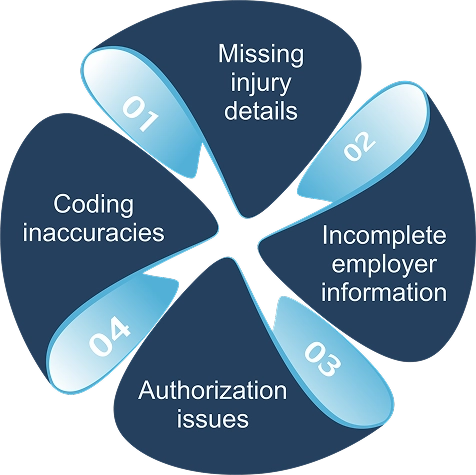 Common Causes of Workers' Compensation Claim Denials 1