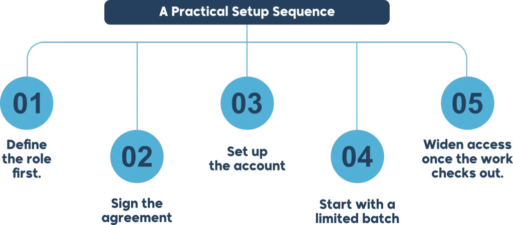 A Practical Setup Sequence