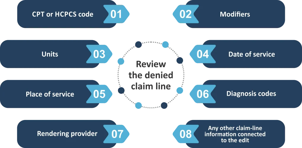 Review the denied claim line